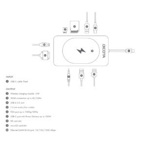 USB-C 10-in-1 Charging Hub 4K PD 100W - Image 6